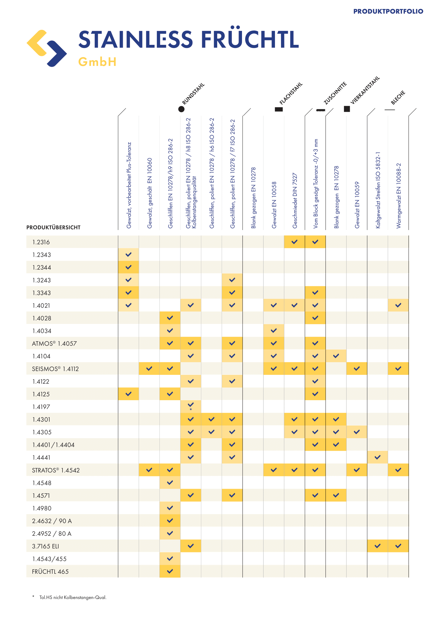 Porduktportfolio